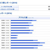 2014年 なりなり日記まとめ