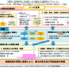 問題30　福祉サービスの利用