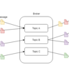 Apache Kafka の基本