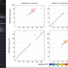 Blastn結果を可視化してゲノム比較を支援する Blastn2dotplots