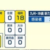 熊本県 新型コロナ新たな感染者の発表なし ６日連続