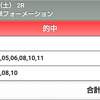 絶対軸馬研究会の馬券紹介