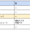 【トレリポ】【1-2年生】2022/5/15