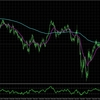 NZDJPY:H4＆M15_の分析_2025/04/17