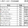 ファンタジーS(GⅢ）、京王杯2歳S（GⅡ）予想