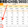 ブログの更新頻度 週平均81.5回！─ にっぽんブログ村ランキングより ─