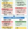 妊娠と片頭痛の治療：急性期治療と予防療法