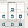 Oracle Cloud Infrastructure: private subnet に設置した mongoDB server に public subnet からアクセスする