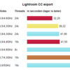 第3世代 RyzenのLightroom 書き出し性能について