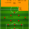 【2024 J1 第11節】セレッソ大阪 1 - 1 北海道コンサドーレ札幌　6試合連続の先制ゴール実らずもアウエーで貴重な勝ち点1