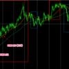 二本の移動平均線とロウソク足でトレードしてみよう　その⑤　第1講振り返り / 第2講へのイントロダクション
