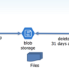 サーバーレスでお手軽 Storage お掃除