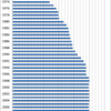 Changes in the Prices of Croquette in Japan, 1970-2014