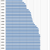 Changes in the Prices of Croquette in Japan, 1970-2014