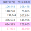 2017年12月貯金額公開～140万円に