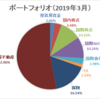 【資産運用】ポートフォリオ更新（2019年3月末時点）