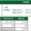 8月13日・デイトレ結果