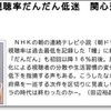 NHK朝ドラ視聴率低迷