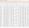 世界の新型コロナウイルス感染、国別・日別 新規感染者数一覧  #COVID-19（11月25日現在）