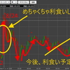 【本当にあった】コロナ収束特需で誰でも稼げますパート2-トライオートETF【儲かる話】