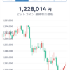 鈴木さんの好感度と、ビットコインの価格変動は似ている