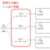 AWSのマルチアカウント管理ことはじめ　ログインの一元化の設計