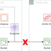 VPC endpoint policy for CloudWatch Logs, CloudWatch Events