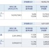 資産公開(2022.1)5週目