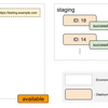 GitLab Environmentの概要を紹介する