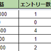 5/18〜5/22 取引結果