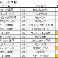 賭けごとアンテナ
