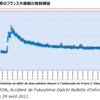 「ダイバーシティ」の本当の価値はリスク管理