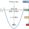 問題は「それをどうやって習慣にするか」ということです。