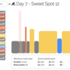 【パパの】4wk FTP Booster Week 1 Day 7 - Sweet Spot 12【パワトレ】