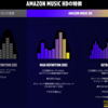 Amazon Music HDのすすめ。【78/100】