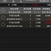 「株価指数CFDのFTSE100」運用開始
