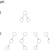 # LeetCode Medium 95. Unique Binary Search Trees II