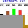 政府と日銀に出来ることをマネーグラフで見る