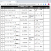 ベーマガ全一150　：1996年10月号