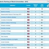 ARWUの世界大学ランキングと、その透明な影