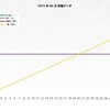 東芝発電記録 2015/06/02(火)