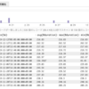 すぐに始められるServerlessアーキテクチャのパフォーマンスチューニング