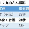 「カラこのアレンジめし！」コンビ動画でカメラを持った人は何を撮ったのか