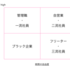 社畜でもフリーランスでもなく会社員として自由になってみた