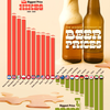 ファクトネタ：“Eye-watering”なビール価格変動｜2020年以降、最も上がった都市・下がった都市
