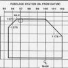 航空機　重量重心　計算②　パイロット　航空整備士必見