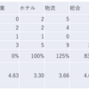 2023/5/2日大引け時点のJリート銘柄の騰落数