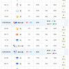 撮影会当日 29日（水）のお天気は…？