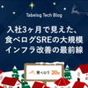 入社3ヶ月で見えた、食べログSREの大規模インフラ改善の最前線