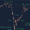 株式市場のテクニカル分析